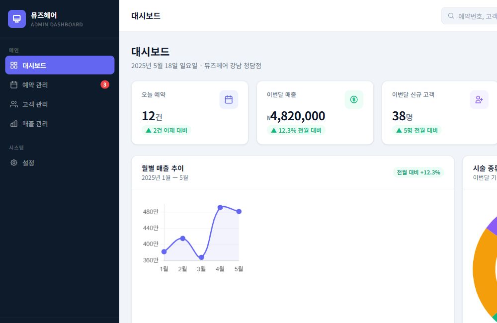 코드케어 대시보드 템플릿 미리보기